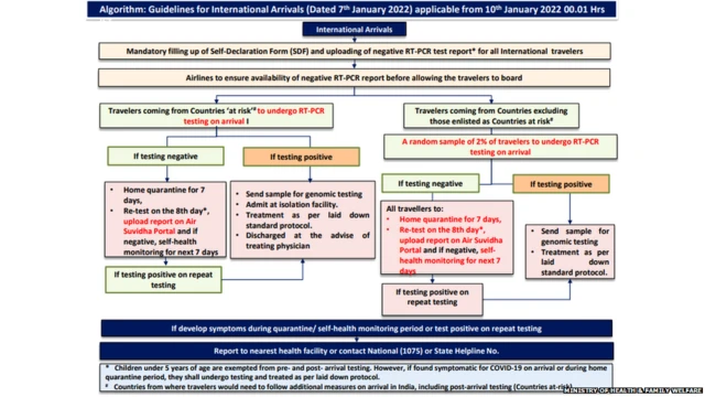 ਸਿਹਤ ਅਤੇ ਪਰਿਵਾਰ ਭਲਾਈ ਮੰਤਰਾਲਾ
