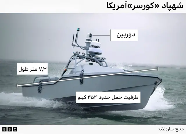 شهپاد کورسرآمریکا