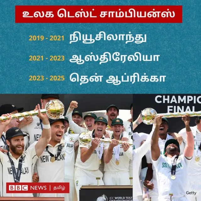 தென் ஆப்ரிக்கா, உலக டெஸ்ட் சாம்பியன்ஷிப், டெம்பா, பவுமா, ஆஸ்திரேலியா எய்டன் மார்க்ரம்