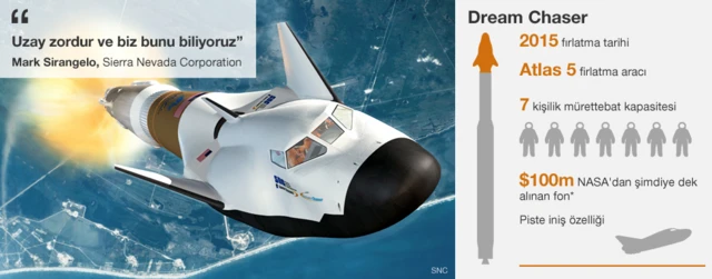 Dream Chaser