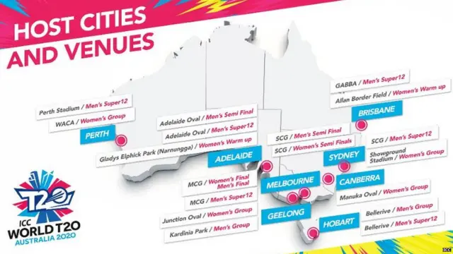 විස්සයි විස්ස ලෝක කුසලානය පැවැත්වෙන නගර