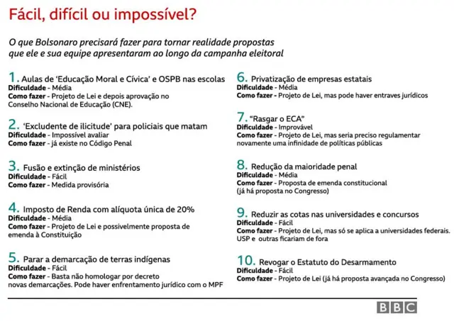 Cartela com propostacomo sacar o dinheiro do jogo fortune tigerBolsonaro e o trâmitecomo sacar o dinheiro do jogo fortune tigercada uma