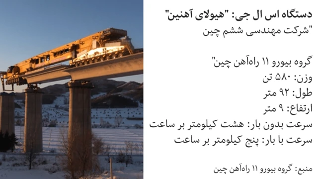 دستگاه اس ال جی