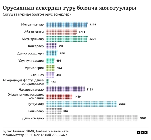 2023-жылдын 28-апрелиндеги Москва убакыты боюнча саат 11:30га карата маалымат