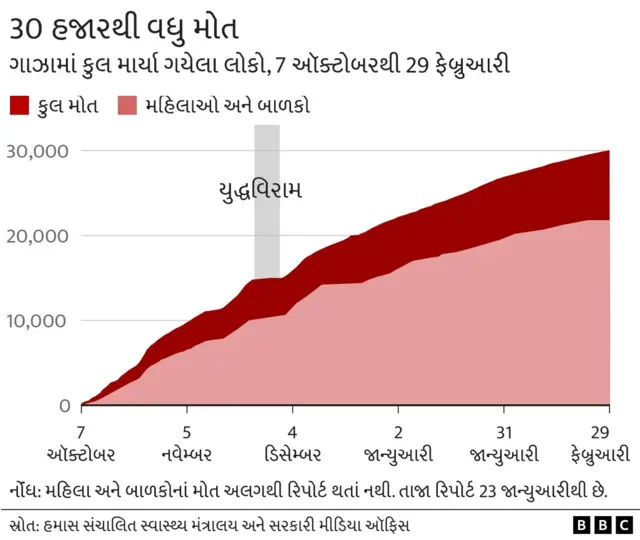ઇઝરાયલ ગાઝા યુદ્ધ 