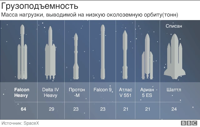 Грузоподъемность - графика