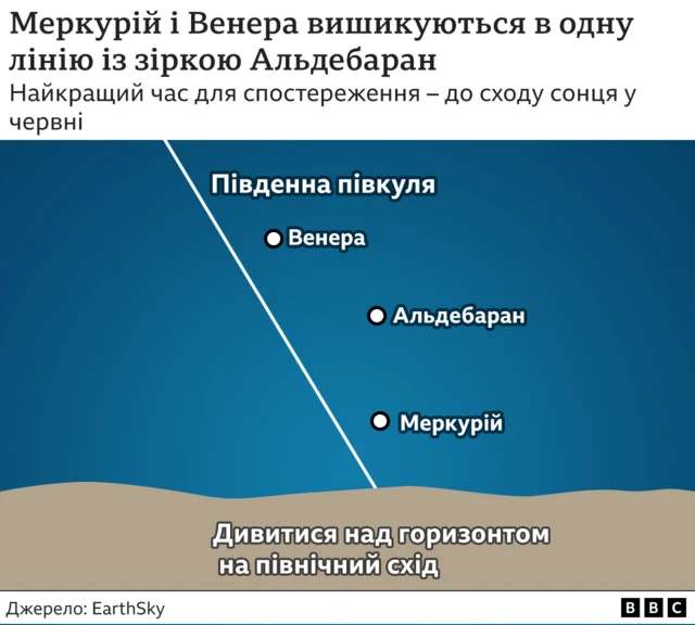 парад планет
