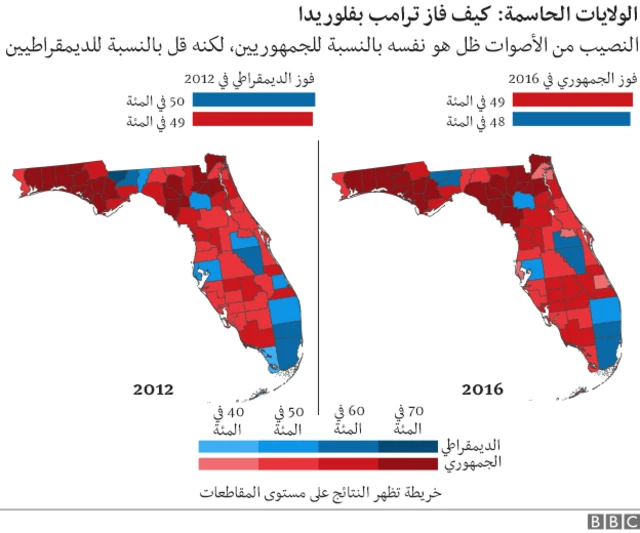 توزيع الاصوات في ولاية فلوريدا