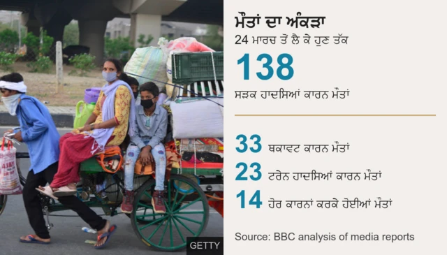 ਕੋਰੋਨਾਵਾਇਰਸ, ਲੌਕਡਾਊਨ