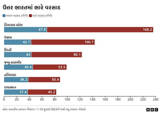 હવામાન સમાચાર