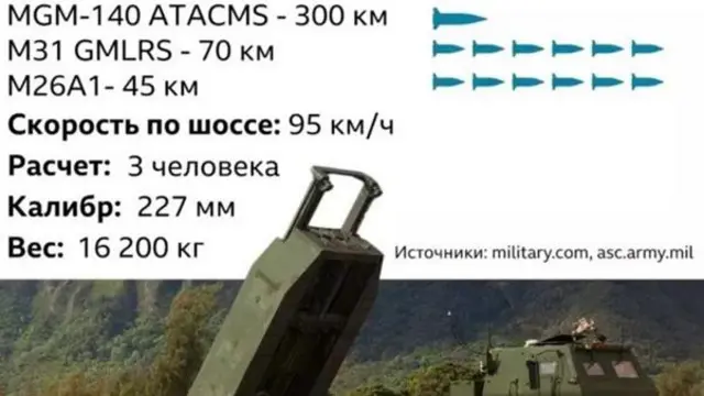 Жапырт сокку ура турган М142 НIMARS реактивдүү системасы