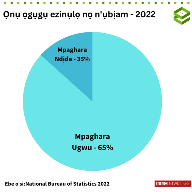 Ọnụ ọgụgụ na-egosi ezịnụlọ nọ n'ụbịam