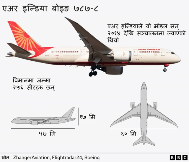 भारतको अहमदाबादमा विमान दुर्घटना