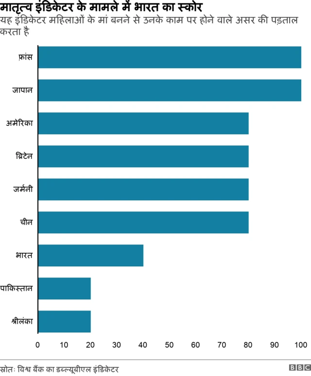वेतन ग़ैरबराबरी