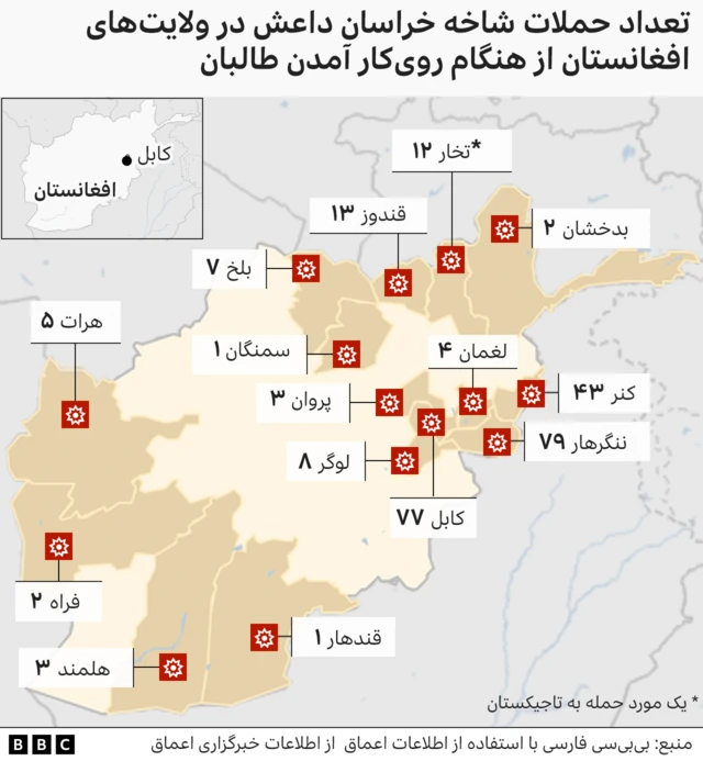 حملات بر اساس ولایت