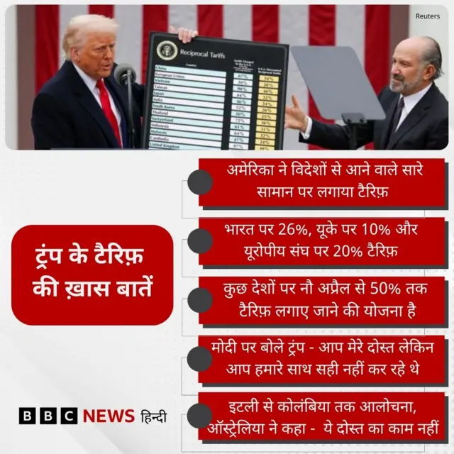 ट्रंप का टैरिफ़