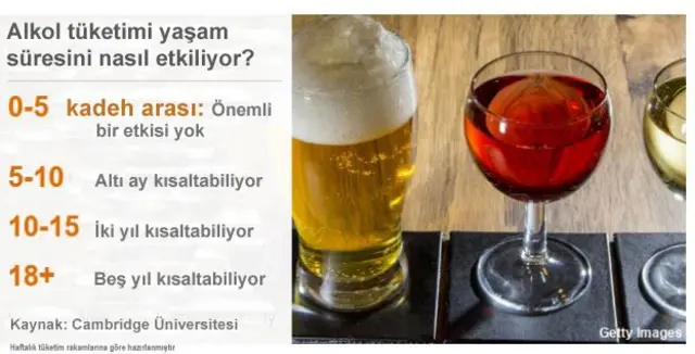 akol tüketim haritası