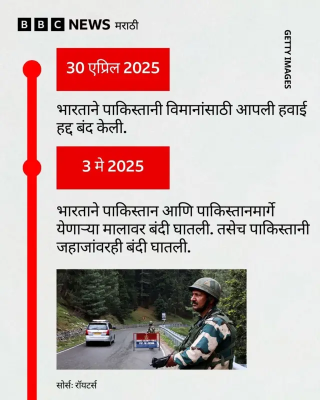 भारत-पाकिस्तान संघर्ष