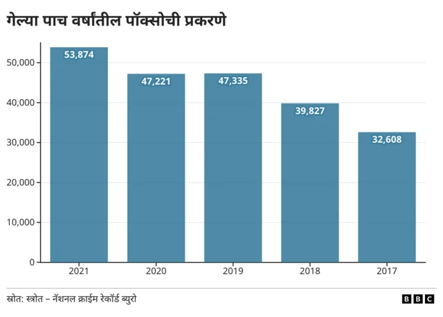 ग्राफिक्स