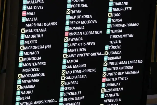 Tela mostra votos de países