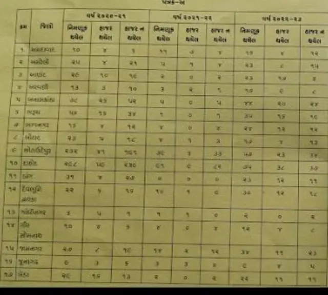 આંકડાકીય માહિતી