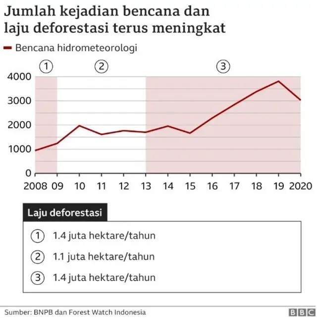 Bencana hidrometeorologi