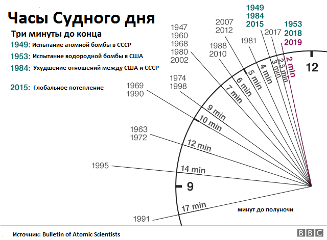 как сделать стрелки для часов своими руками | Дзен