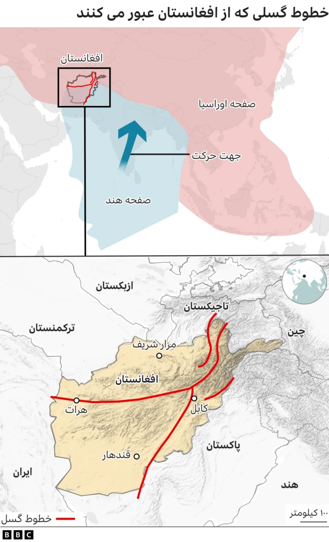 خطوط گسلی که از افغانستان عبور می‌کنند
