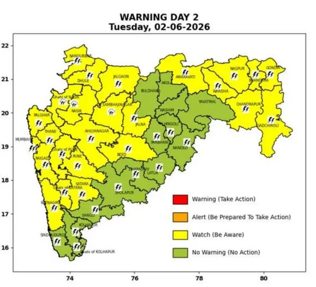 हवामान अंदाज
