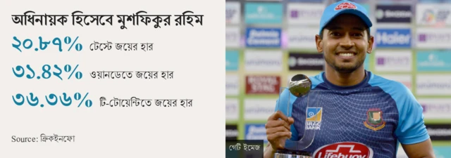 মুশফিকুর রহিম