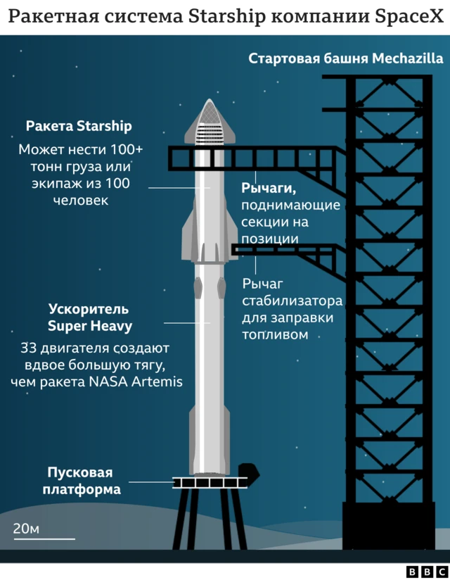 Ракеты SpaceX