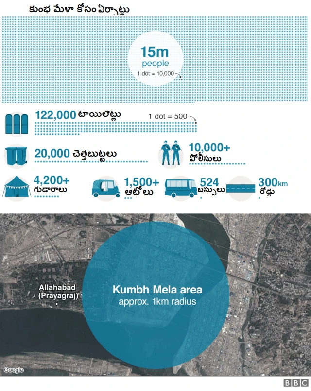 కుంభ మేళా