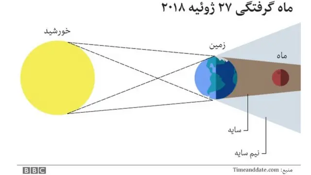 ماه‌گرفتگی