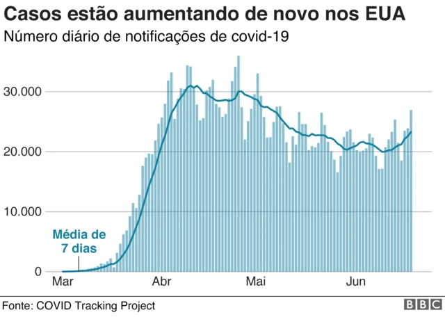 infográfico do aumentopixbet saque rapido logincasos