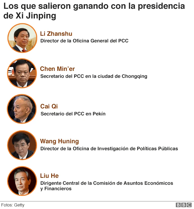 Cuadro de oficiales beneficiados por Xi