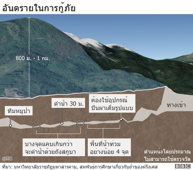 เส้นทางช่วยเหลือถ้ำหลวง