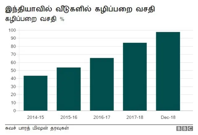 தூய்மை இந்தியா