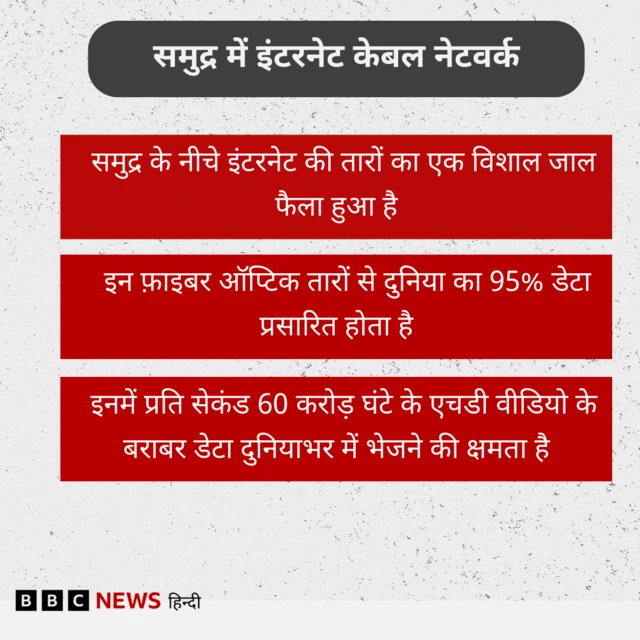 फ़ाइबर ऑप्टिक केबल