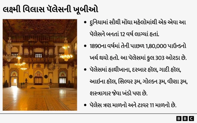 ગાયકવાડ, પીએમ મોદી, લક્ષ્મી વિલાસ મહેલ, વડોદરા, સ્પેનના પીએમ