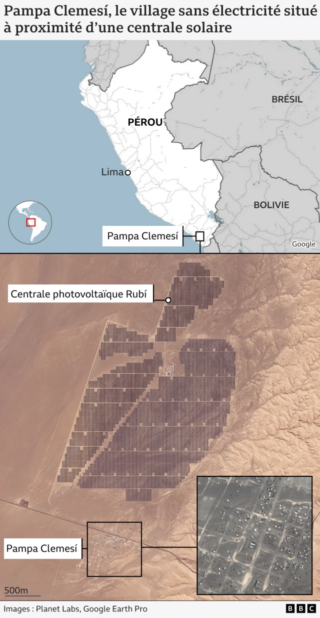 Un graphique montre l'emplacement de Pampa Clemesí dans le sud du Pérou. L'image est divisée en deux parties : la partie supérieure montre la position du village sur une carte du Pérou, tandis que la partie inférieure indique sa proximité avec la centrale solaire Rubi.