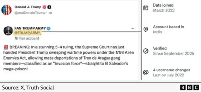 这是唐纳德·特朗普在“真相社交”(Truth Social)上分享的“@TRUMP_ARMY_”帖子的截图。右侧显示该帐户位于印度,以及其他有关其活跃时长等资讯。