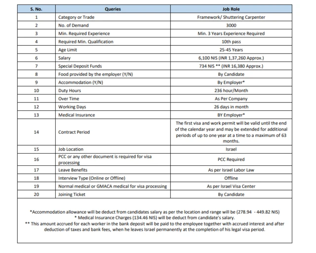 हरियाणा