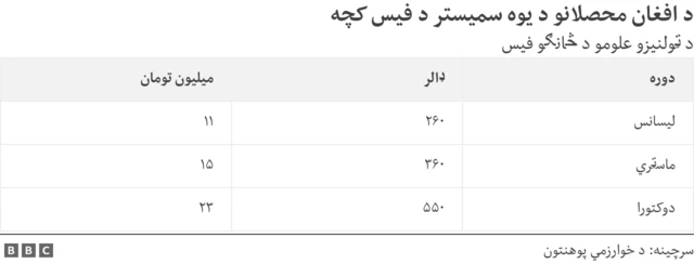 د محصلینو فیس






