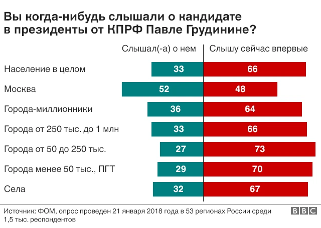 Рейтинги Грудинина