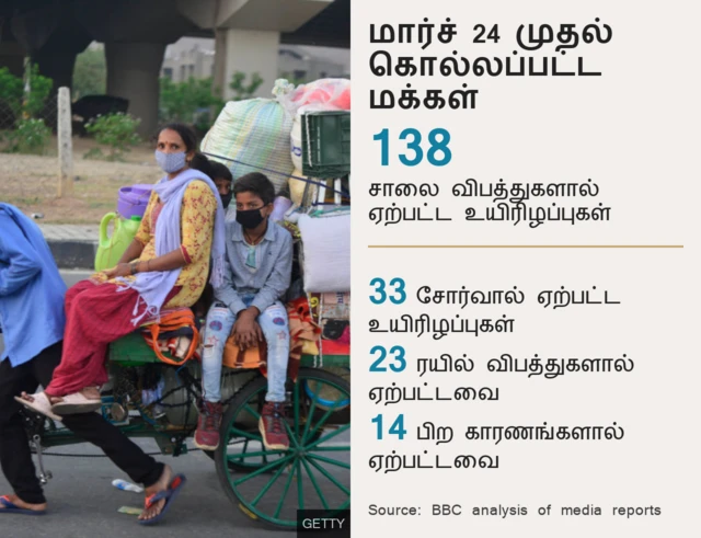 தரவுகள்