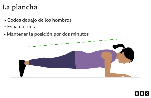 Gráfico muestra cómo hacer una plancha