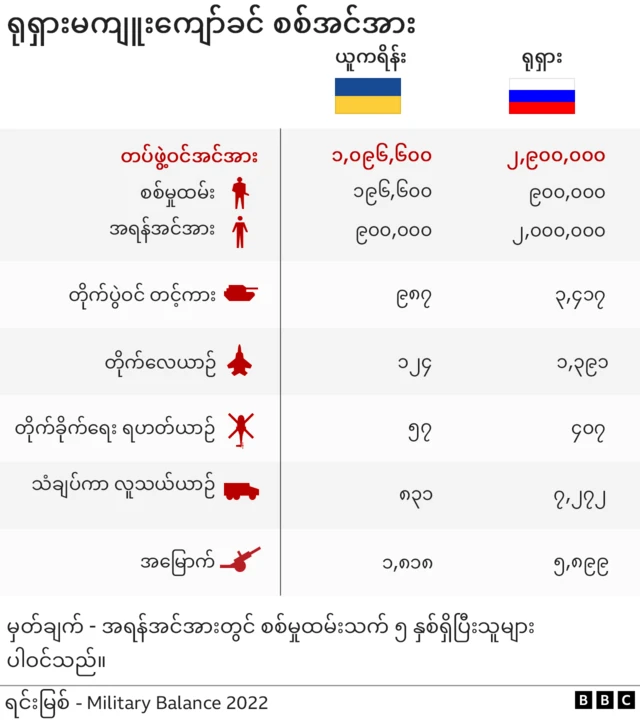 စစ်အင်အား