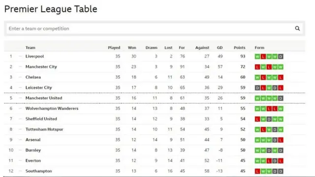 EPL Table