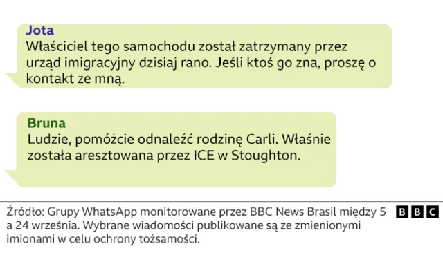 Ilustracja przedstawia wiadomości WhatsApp udostępniane przez brazylijskich imigrantów w USA w czasie represji imigracyjnych prezydenta Donalda Trumpa