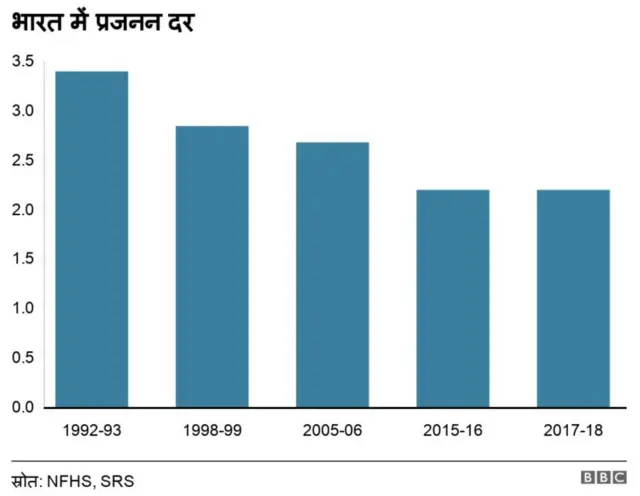 प्रजनन दर